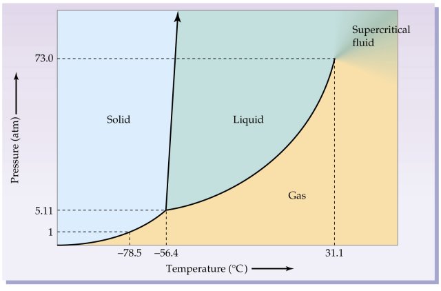 phase-change-transition-diagram-states-matter-schema-evaporation